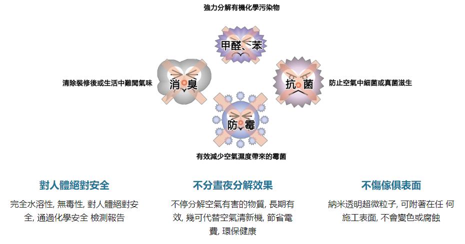 甲醛來源及如何有效分解及清除甲醛方法