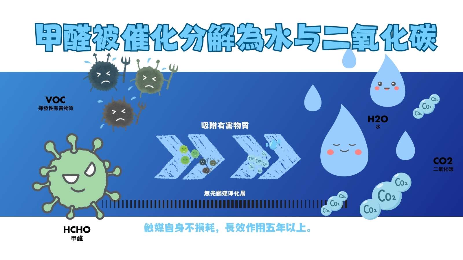 裝修後清潔除甲醛的必要